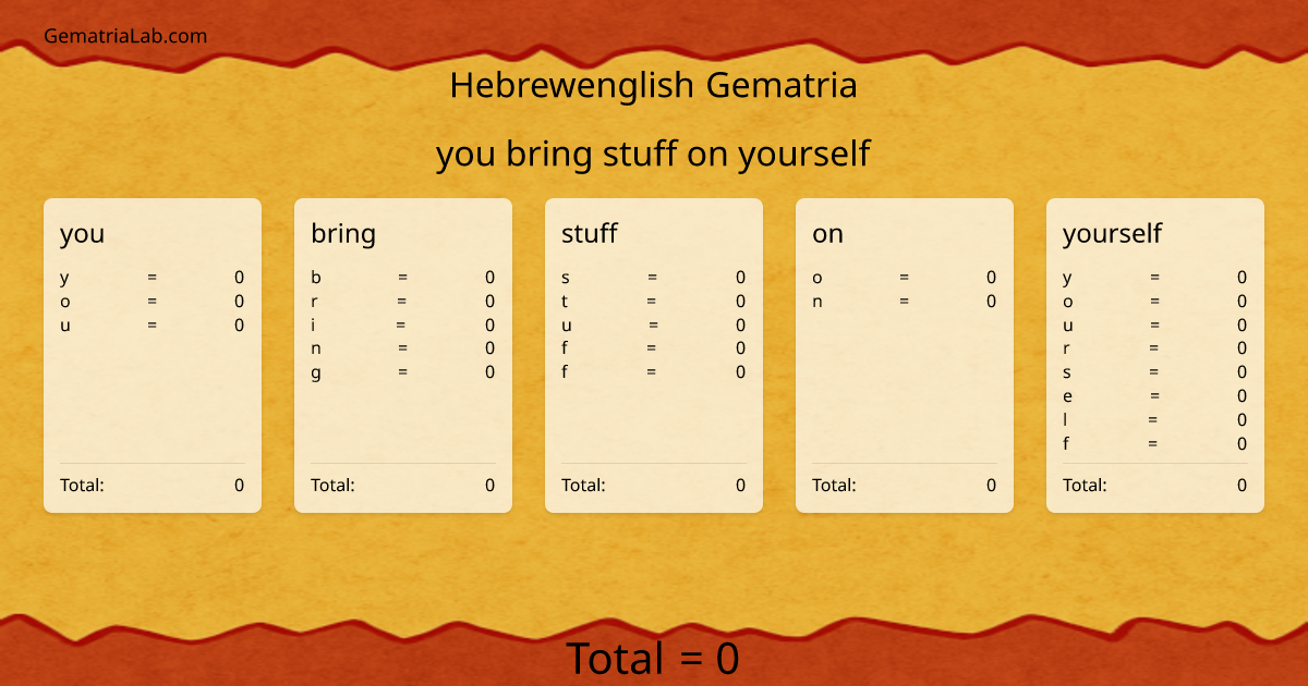 you bring stuff on yourself in hebrewenglish Gematria